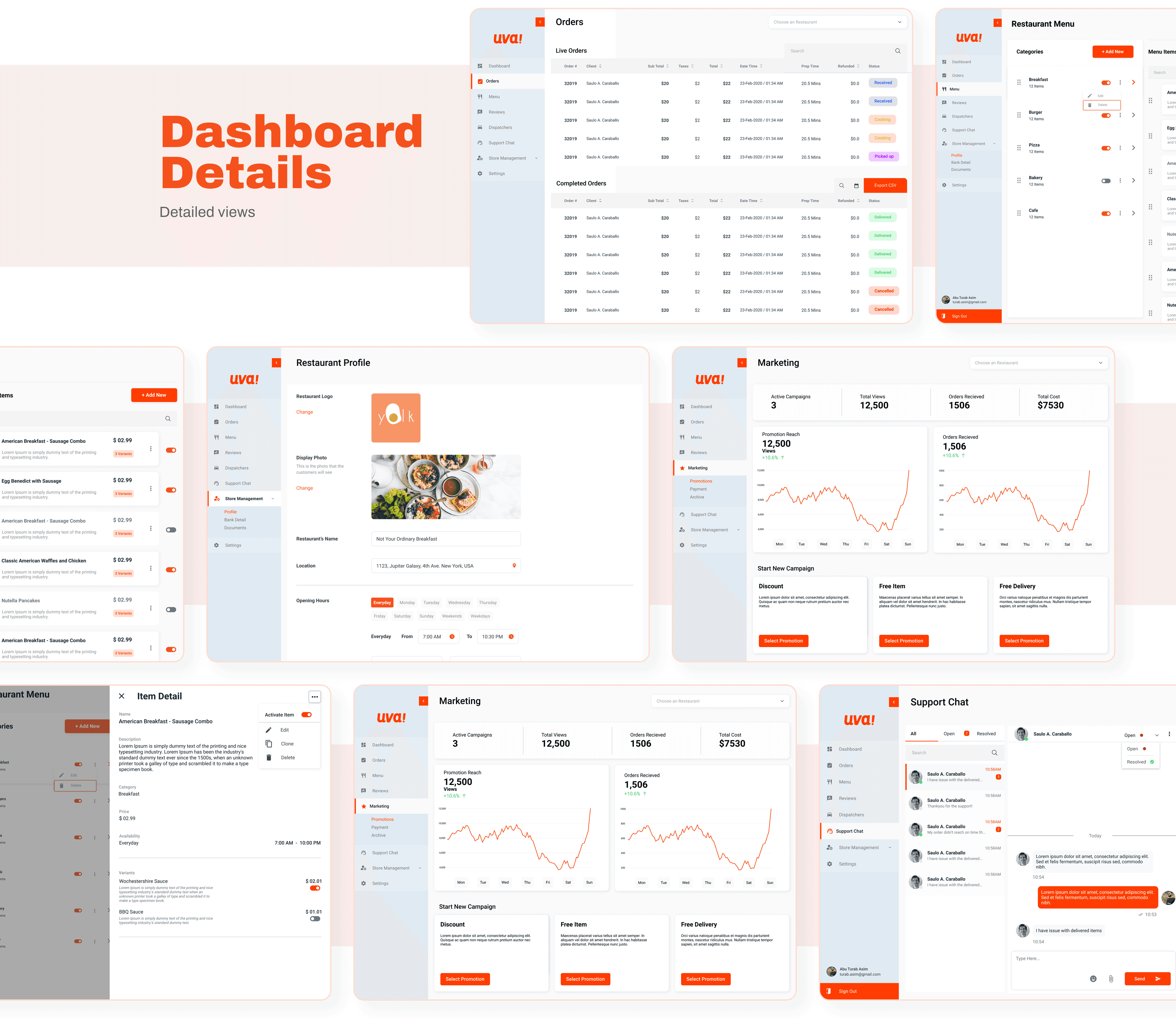 UVA - Dashboard Details
