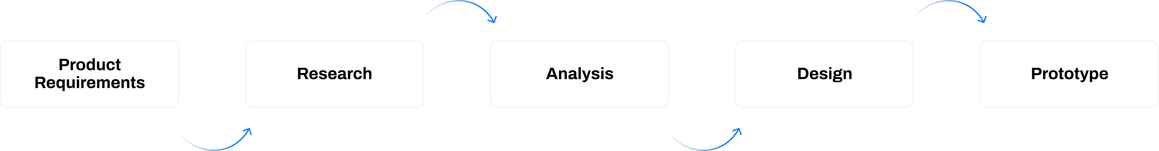Sknock - Design Process