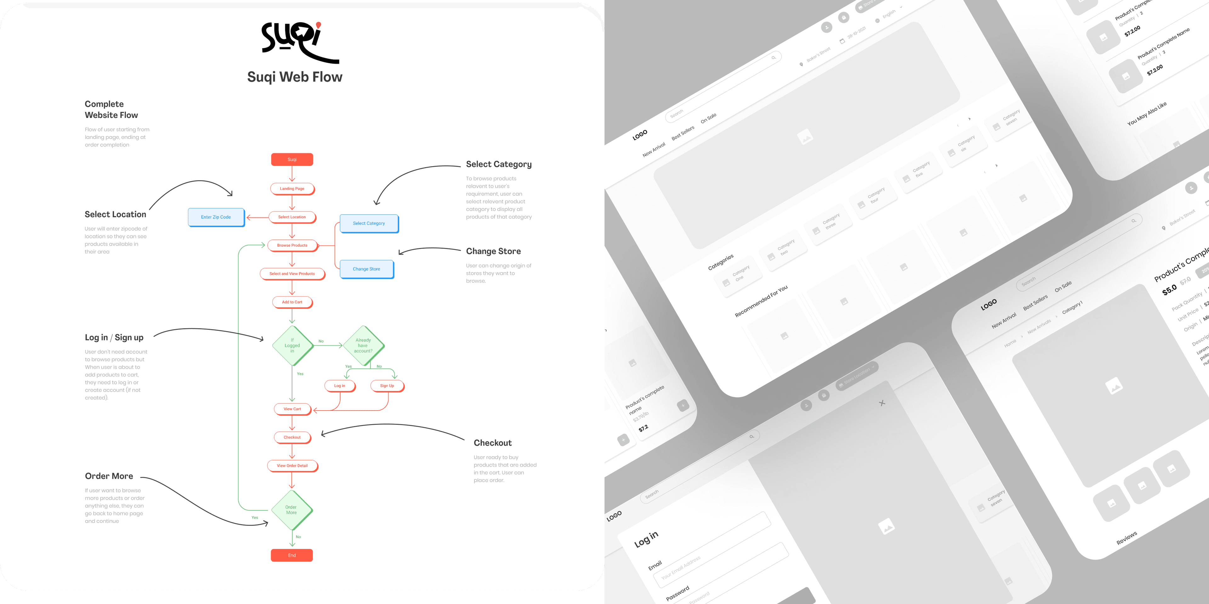 Produce - Process Image