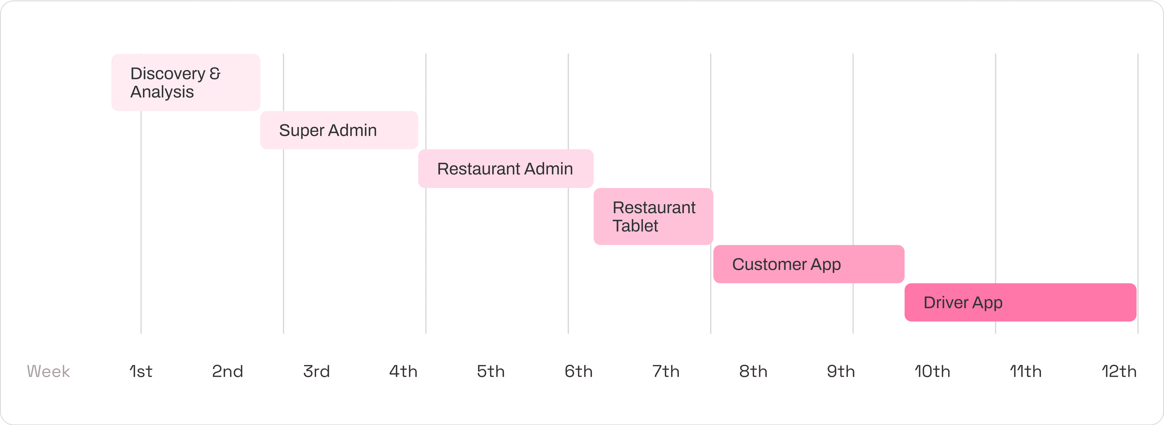 Delivery Domain - Process Image
