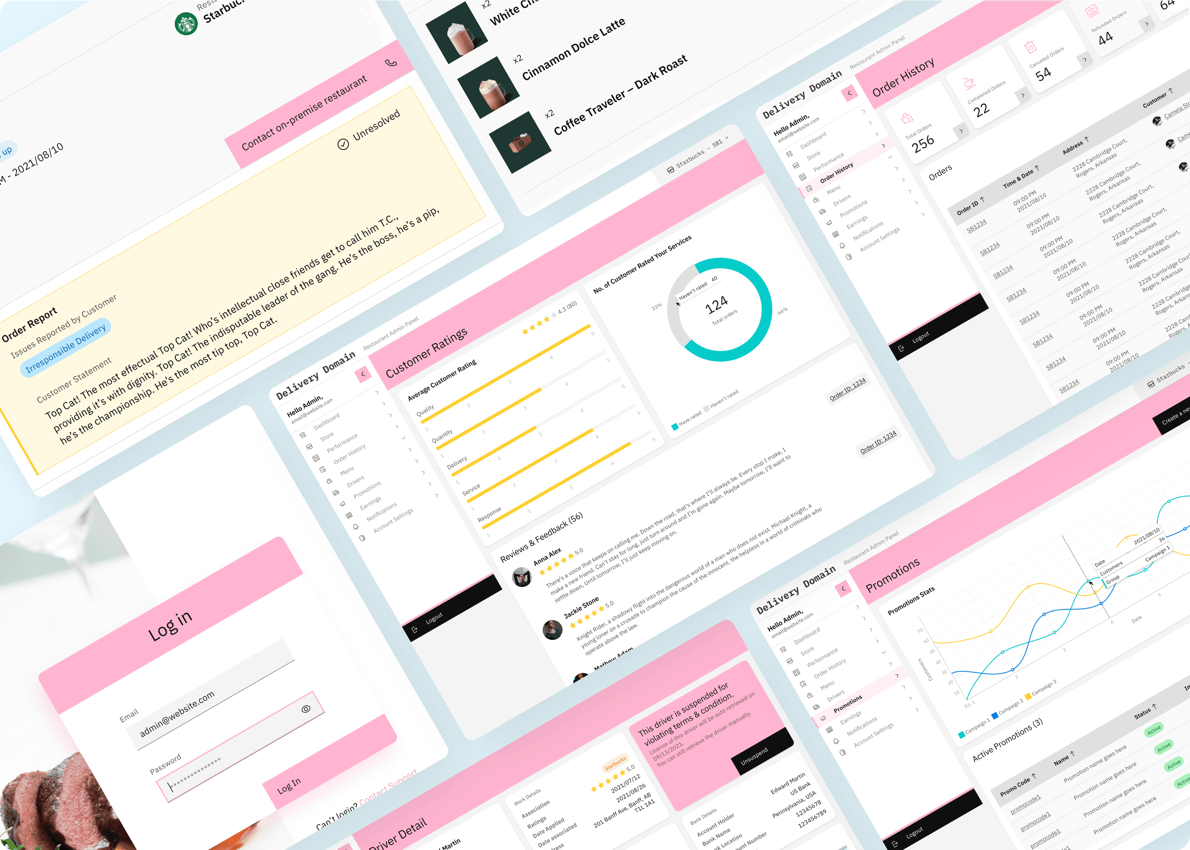 Delivery Domain - Resturant Admin Widgets Images