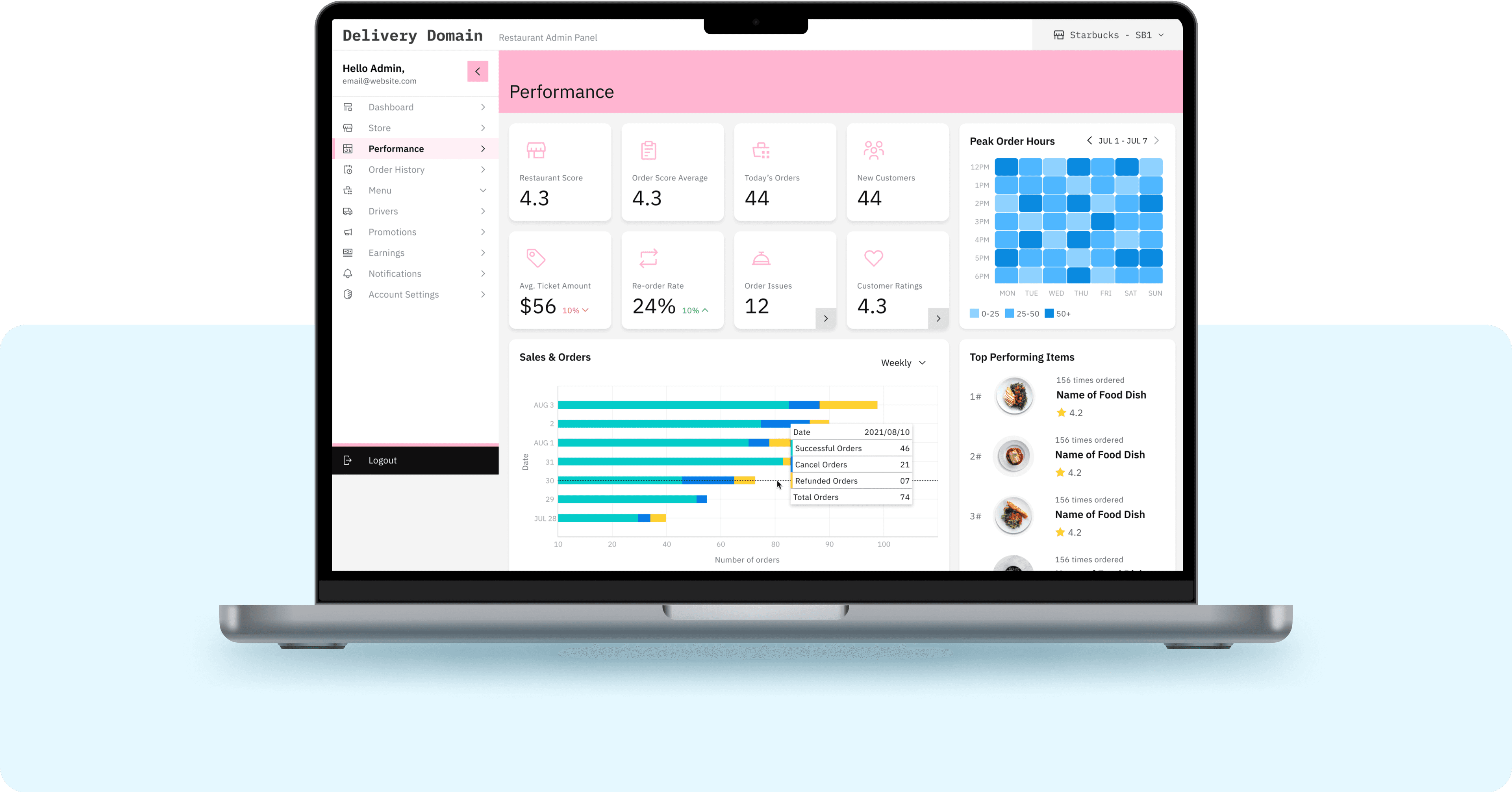 Delivery Domain - Super Admin Image