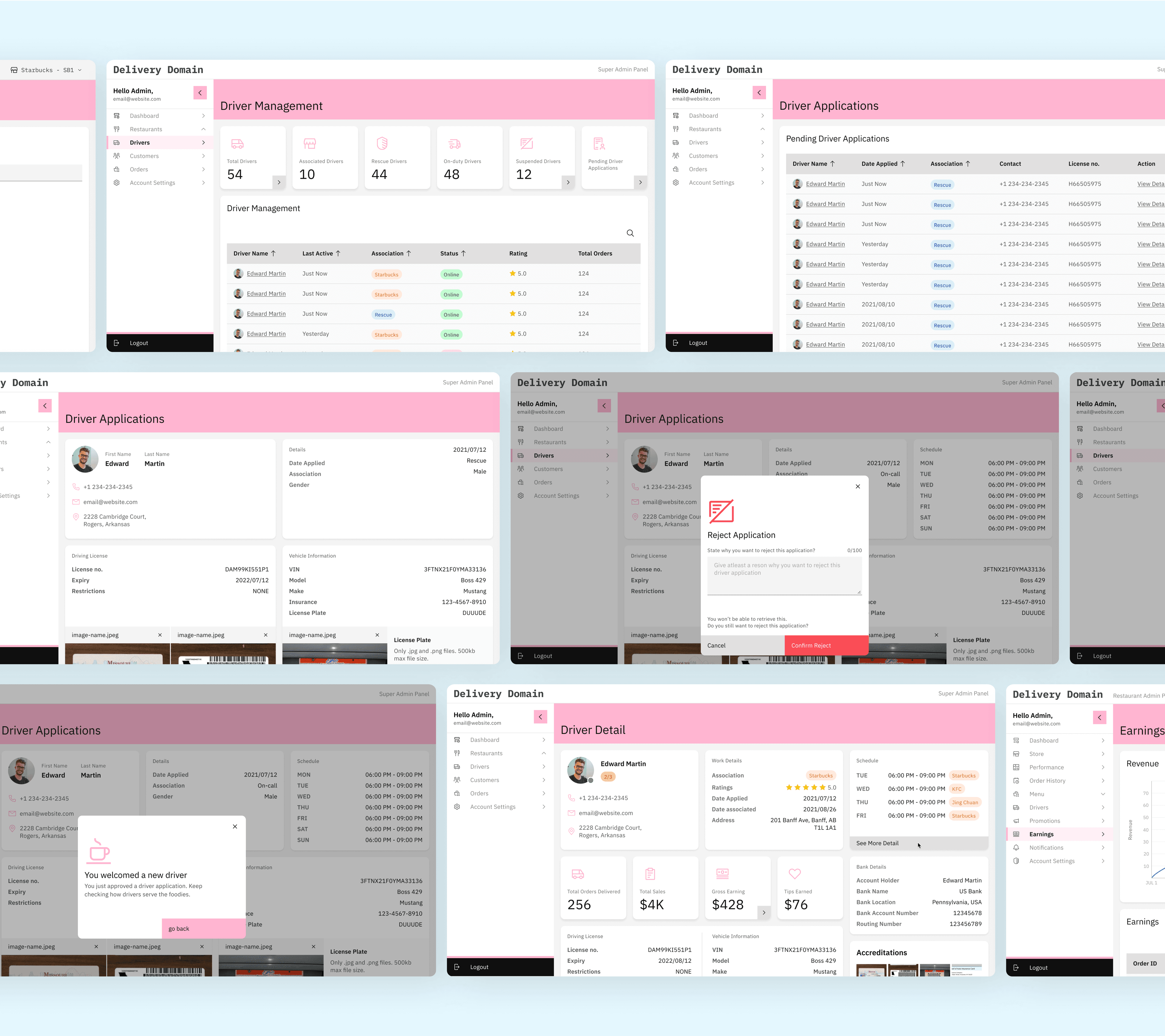 Delivery Domain - Super Admin Other Widgets Images
