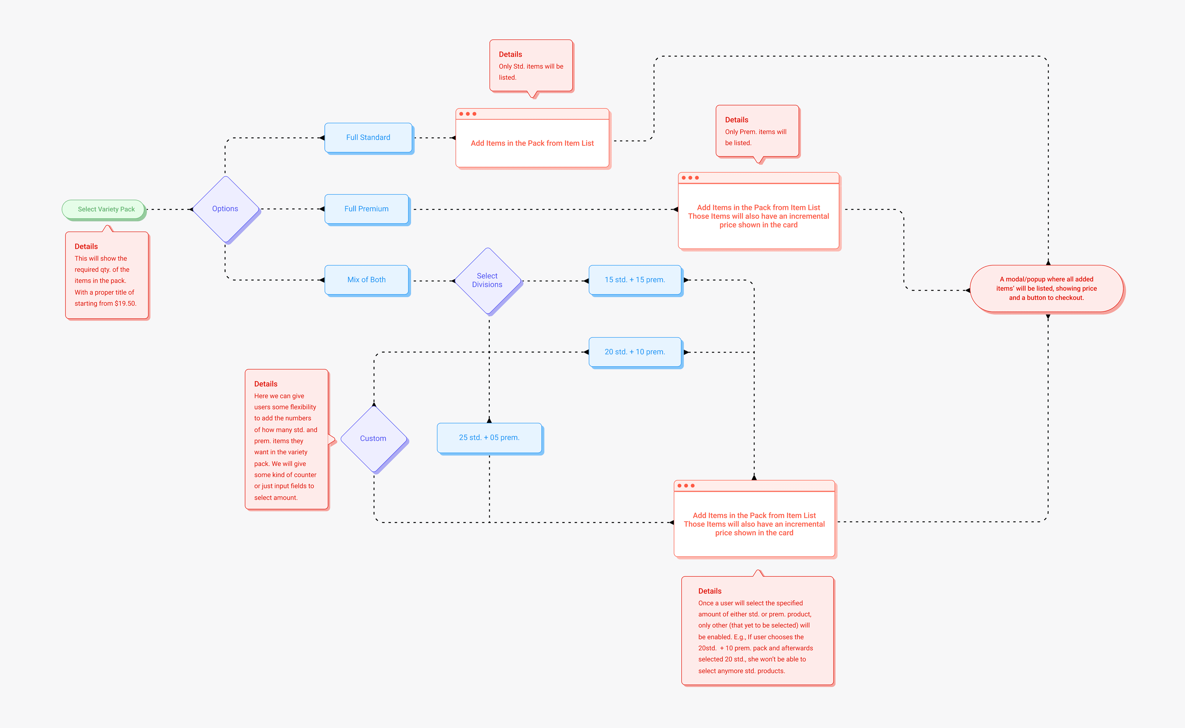 Snacks - Taskflow Image