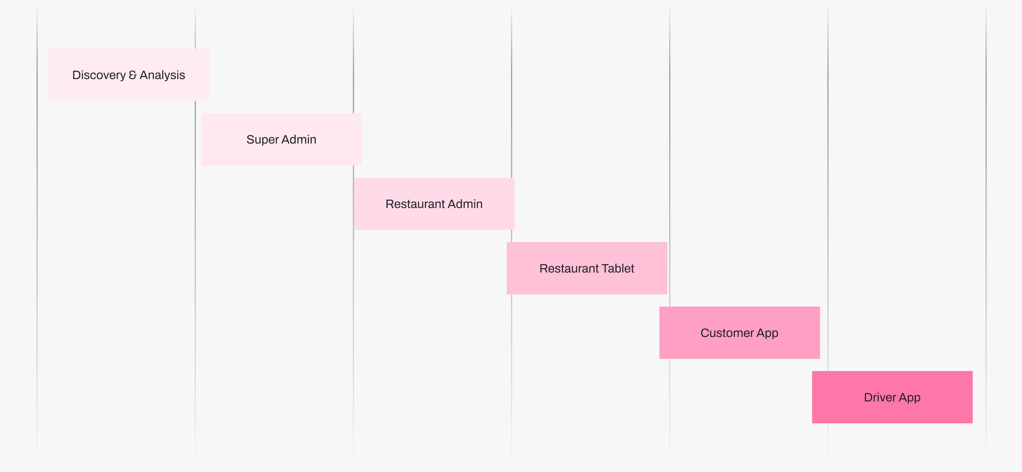 Delivery Domain Project Image 3