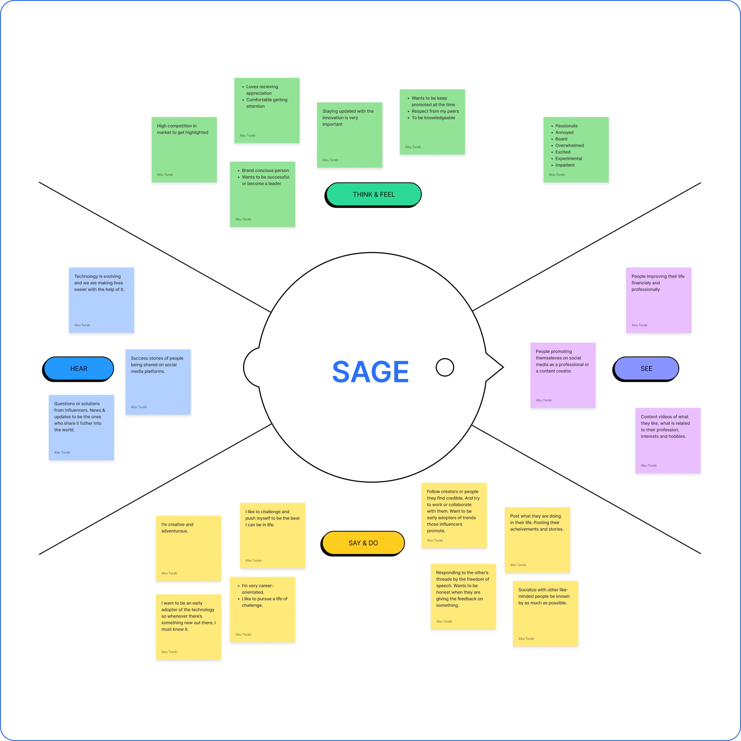 Sagetap Project Image 3