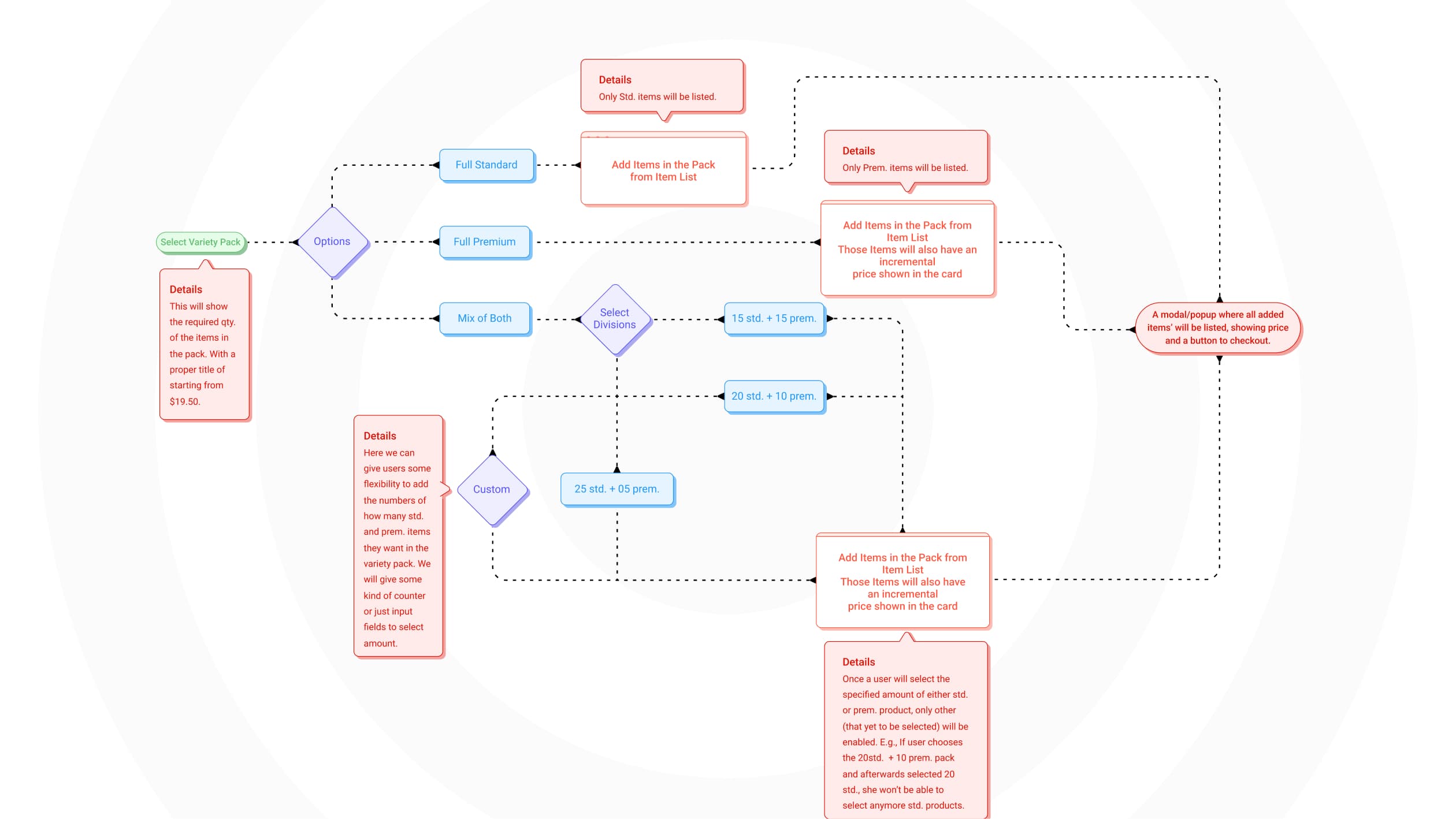 Delivery Domain Project Image 3